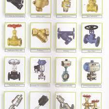 STEAM BOILERS spares